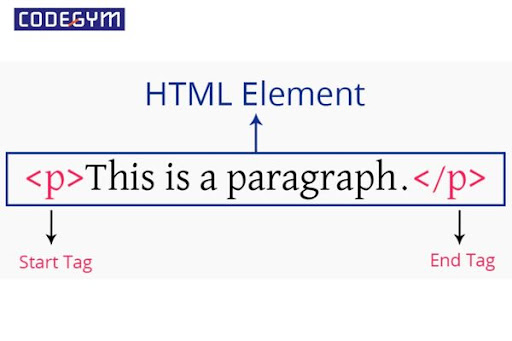 Trong HTML, Elements được xác định và bao quanh bởi dấu ngoặc <>