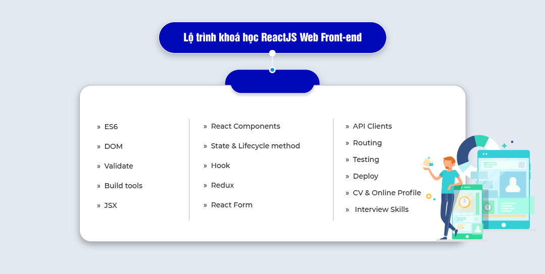 lo-trinh-khoa-hoc-reactjs