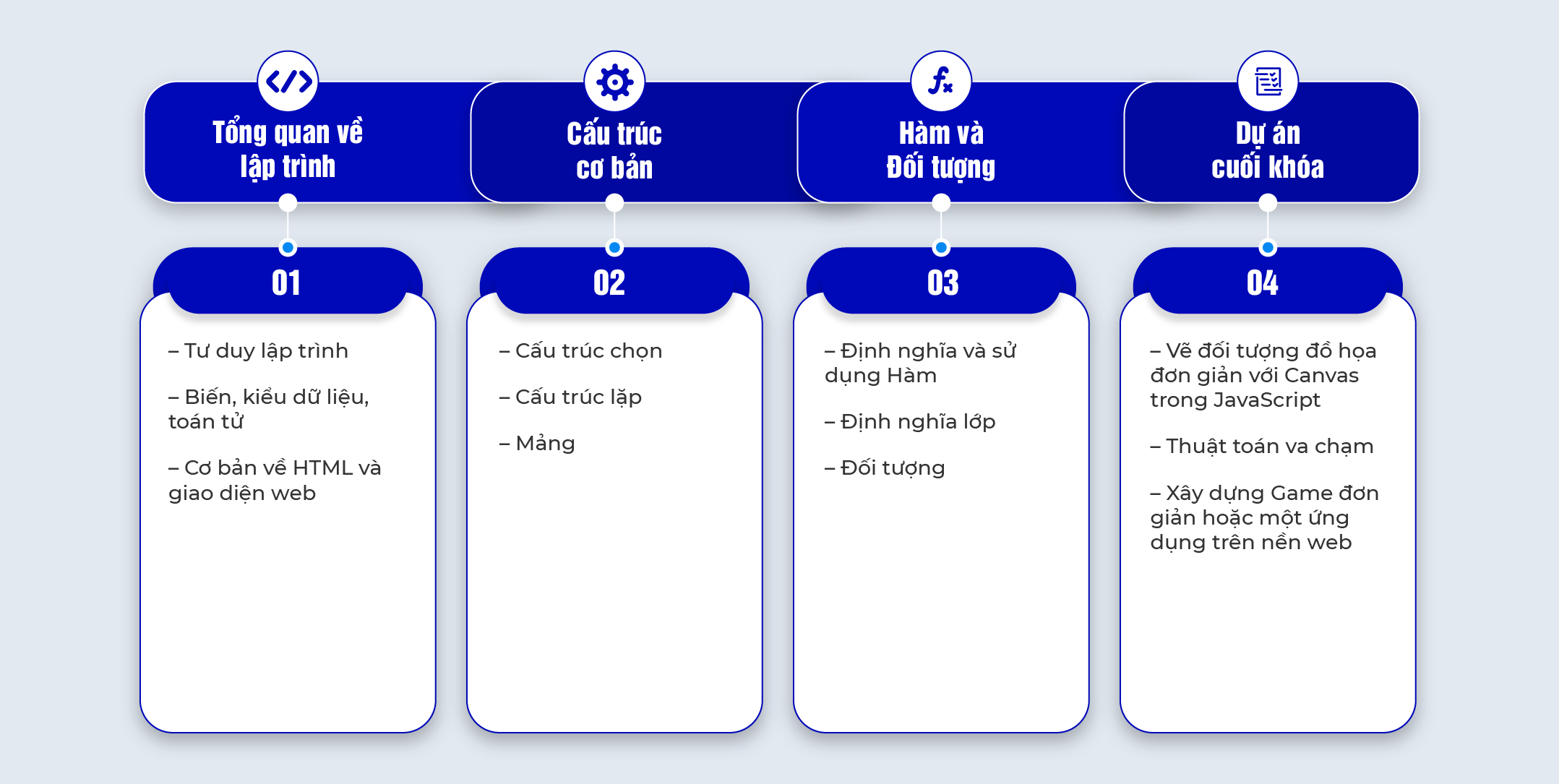 noi-dung-khoa-hoc-nen-tang-lap-trinh